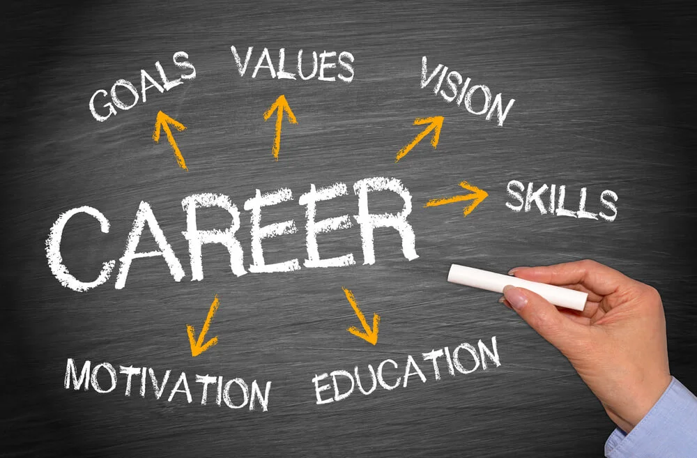 Individual Career Coaching Session (1 Hour)